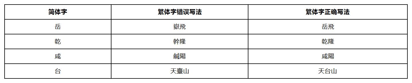 工作簿1_Sheet2.jpg