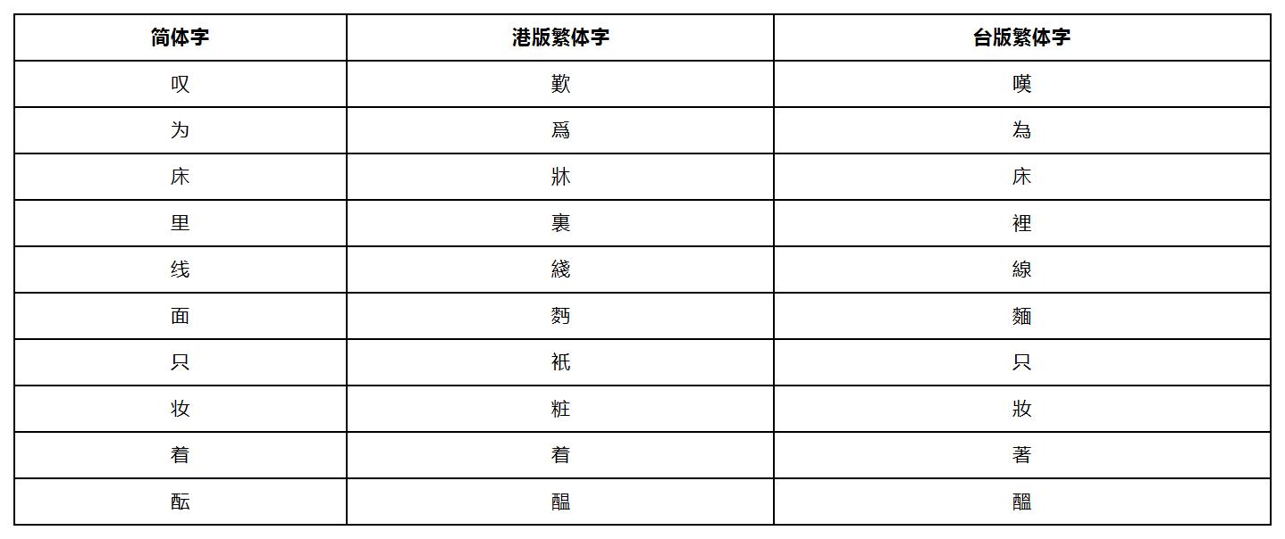 工作簿1_Sheet2.jpg